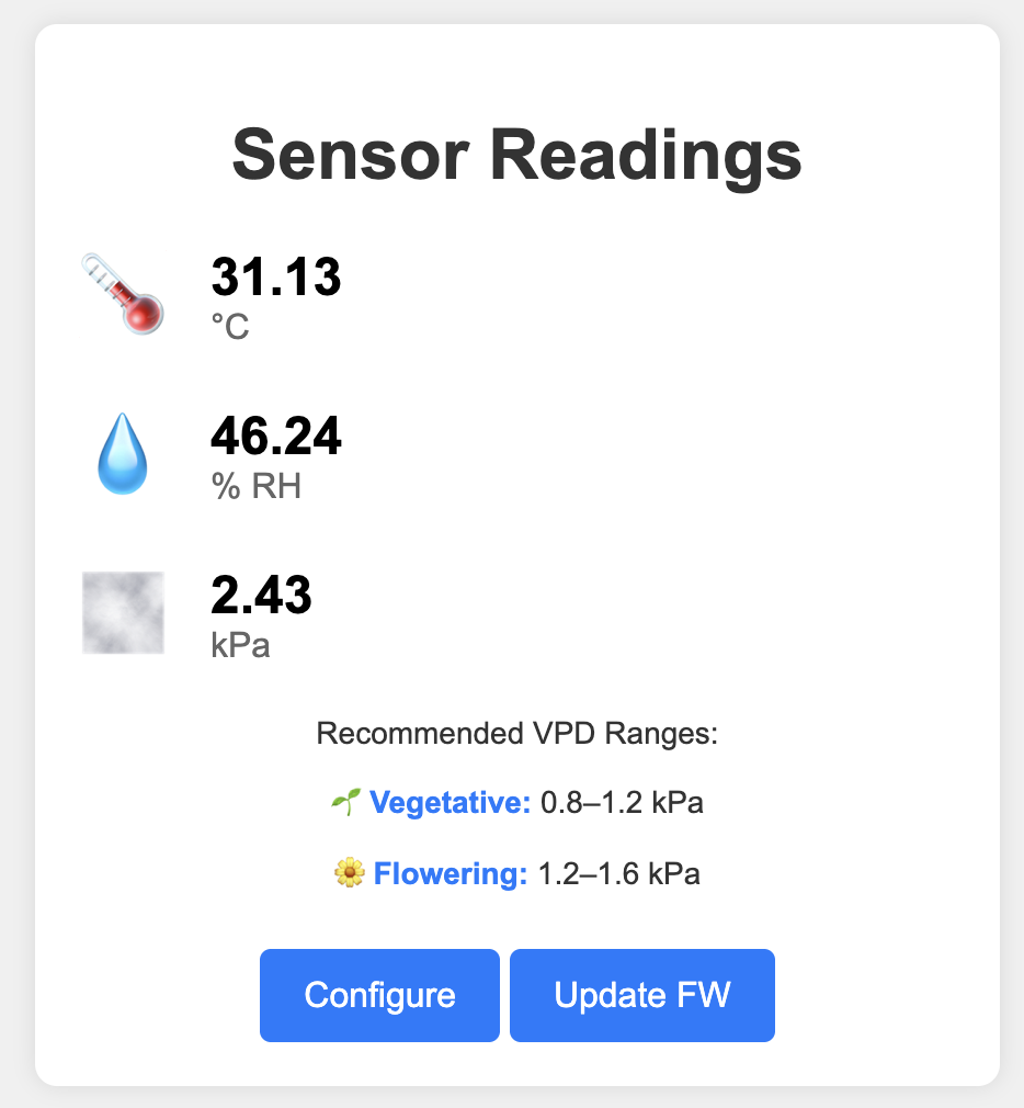 Dashboard WiFi-enabled Temperature and Humidity sensor
